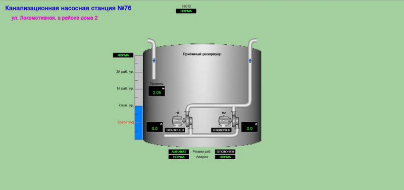 МУП «Костромагорводоканал» активно реализует мероприятия по автоматизации технологических процессов